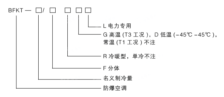 供電局防爆空調(diào)，電力局防爆空調(diào)